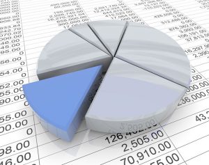 investment pie chart
